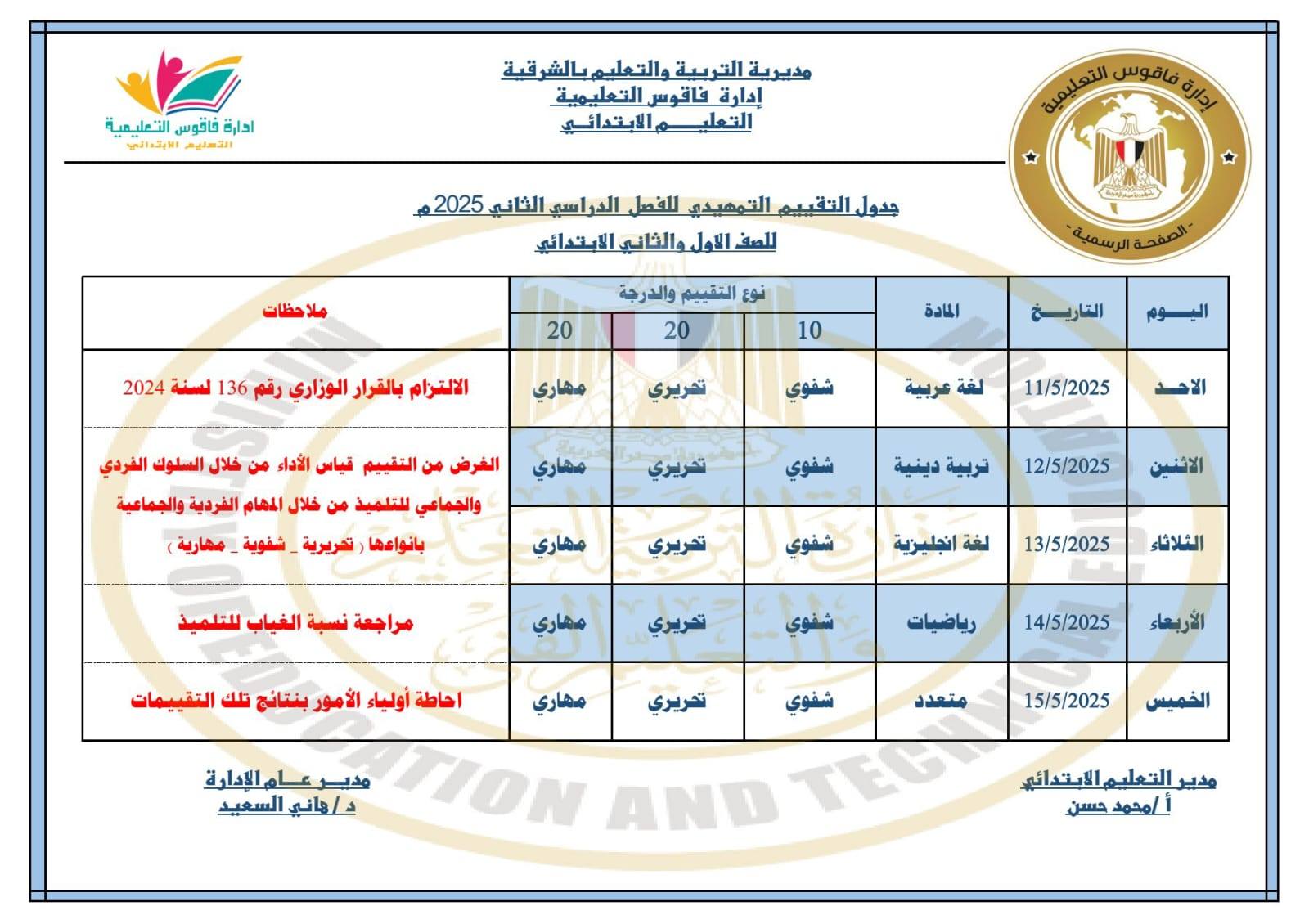 جدول تقييمات الصفين الأول والثاني الابتدائي الترم الثاني 2025 محافظة الشرقية
